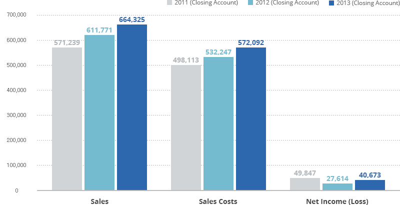 graph for sales