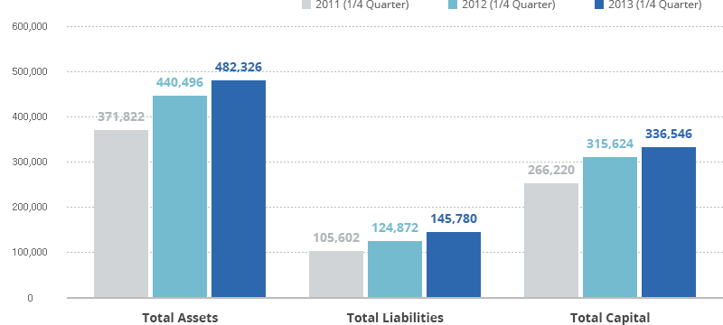 graph for balance sheet