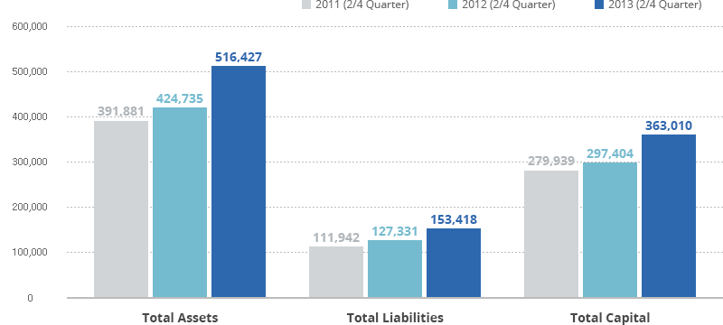 graph for balance sheet