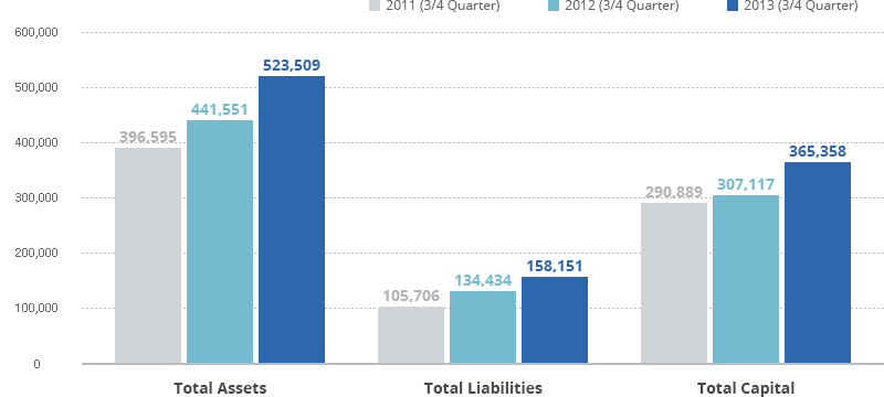 graph for balance sheet