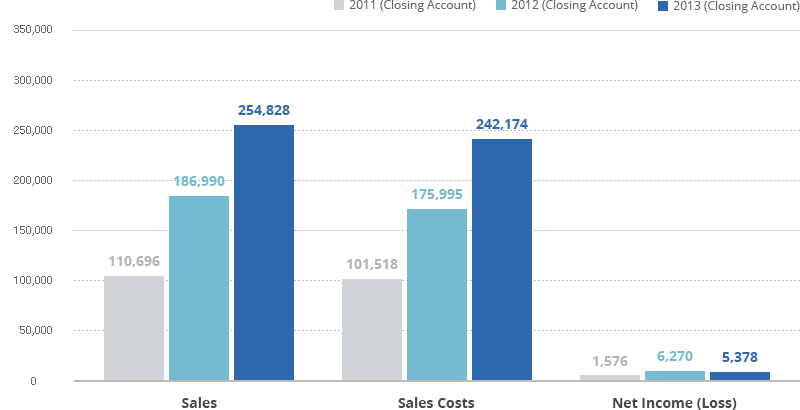 graph for sales