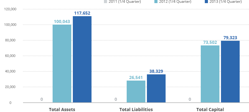 graph for balance sheet of hwashin precision engineering co., ltd.