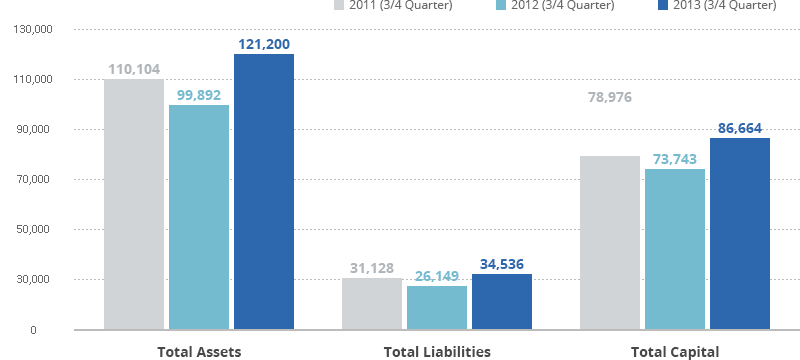 graph for balance sheet of hwashin precision engineering co., ltd.