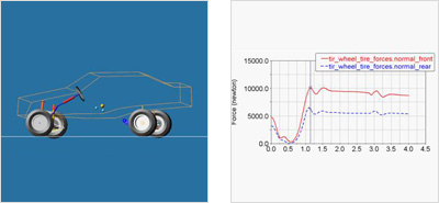 Kinetic Interpretation