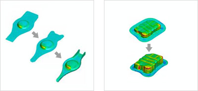 Forming Analysis