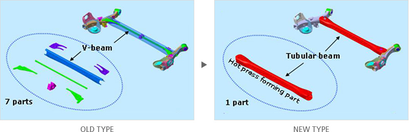 Hot Press Forming Tubular Beam