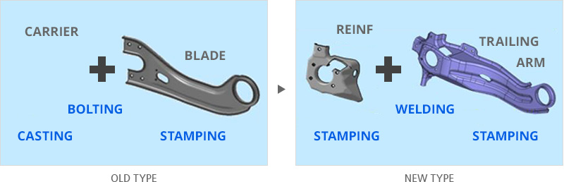 trailing arm & carrier integration