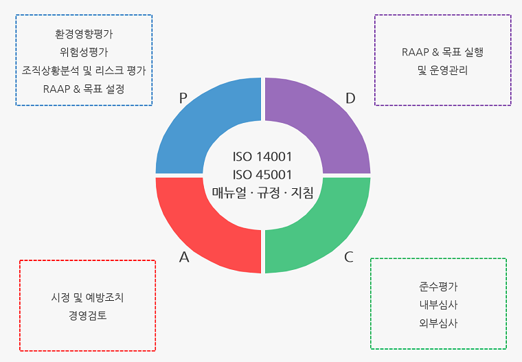 화신 ESG