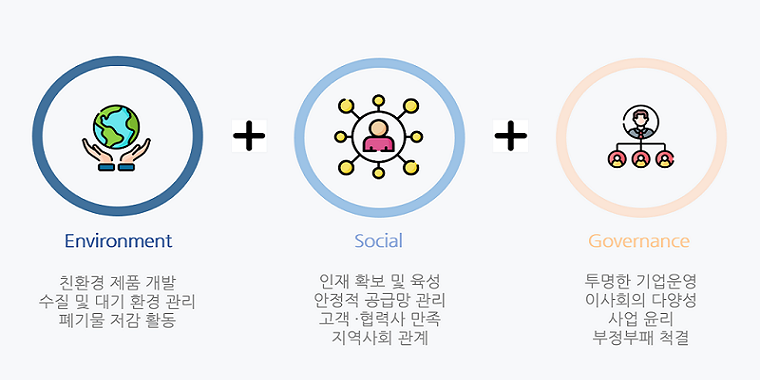 화신 ESG