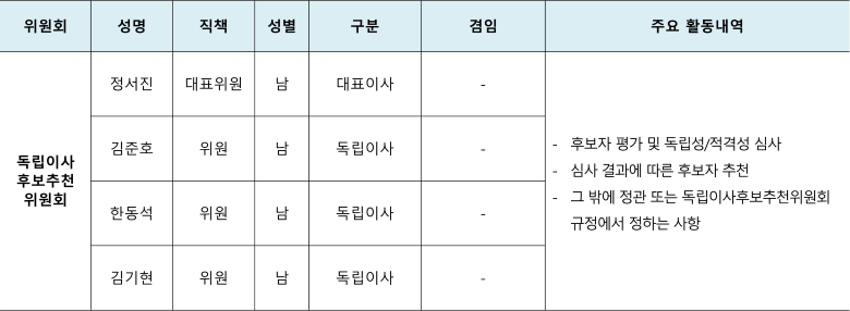 이사회 내 위원회 구성