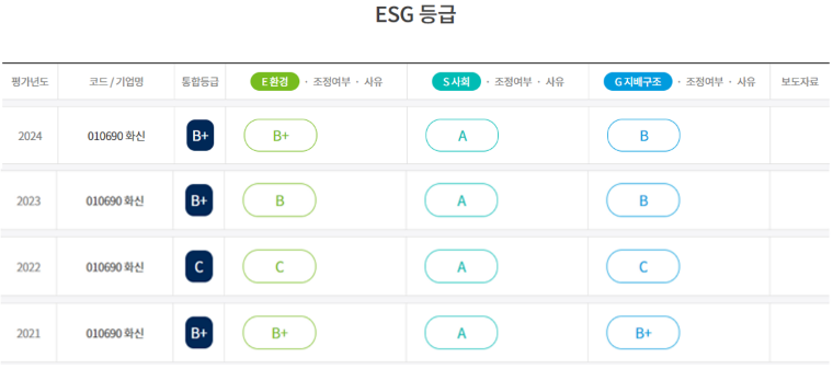 화신 ESG