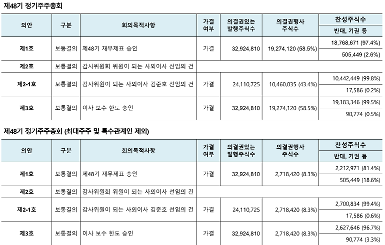 주주총회