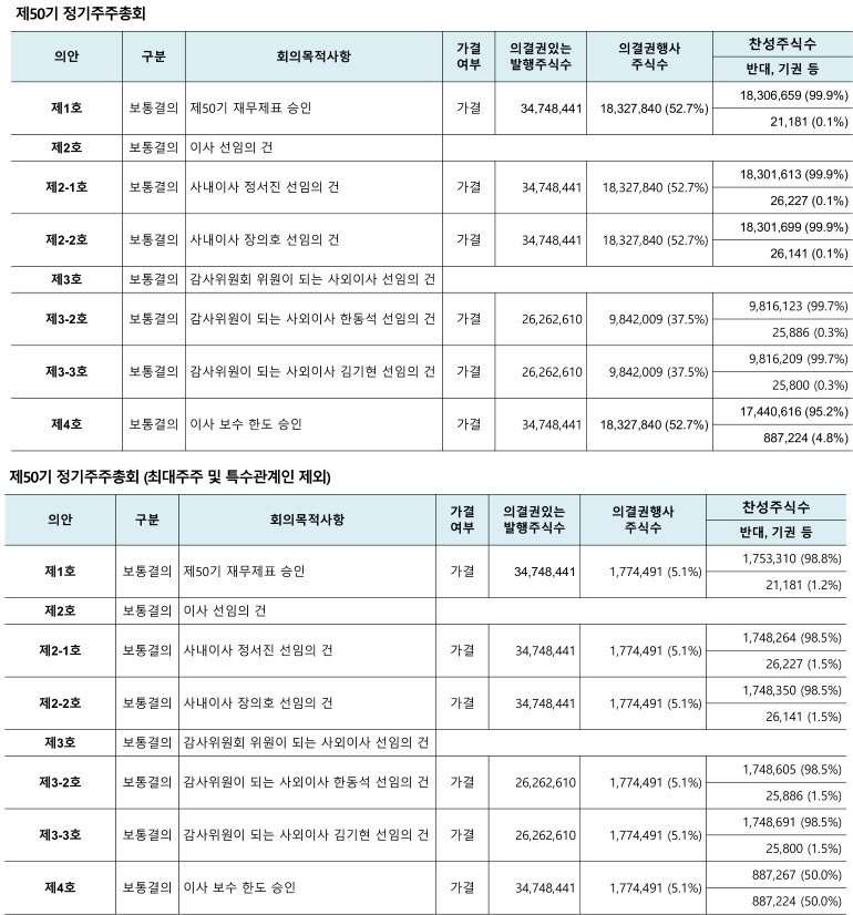 주주총회