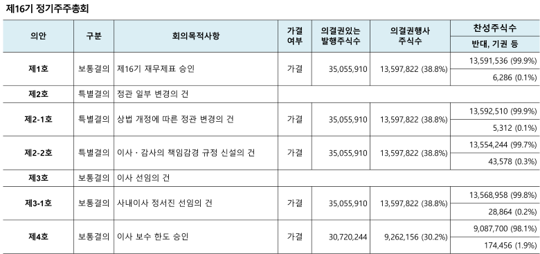 주주총회