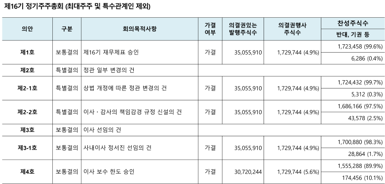 주주총회