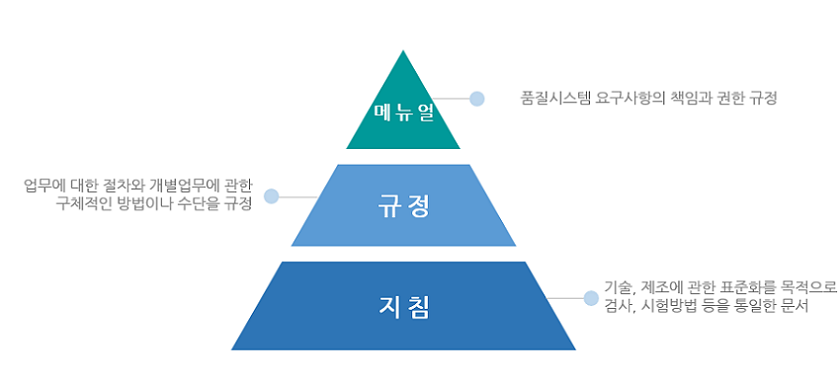 품질 계층