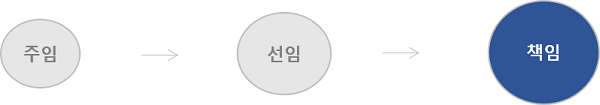 주임-선임-책임