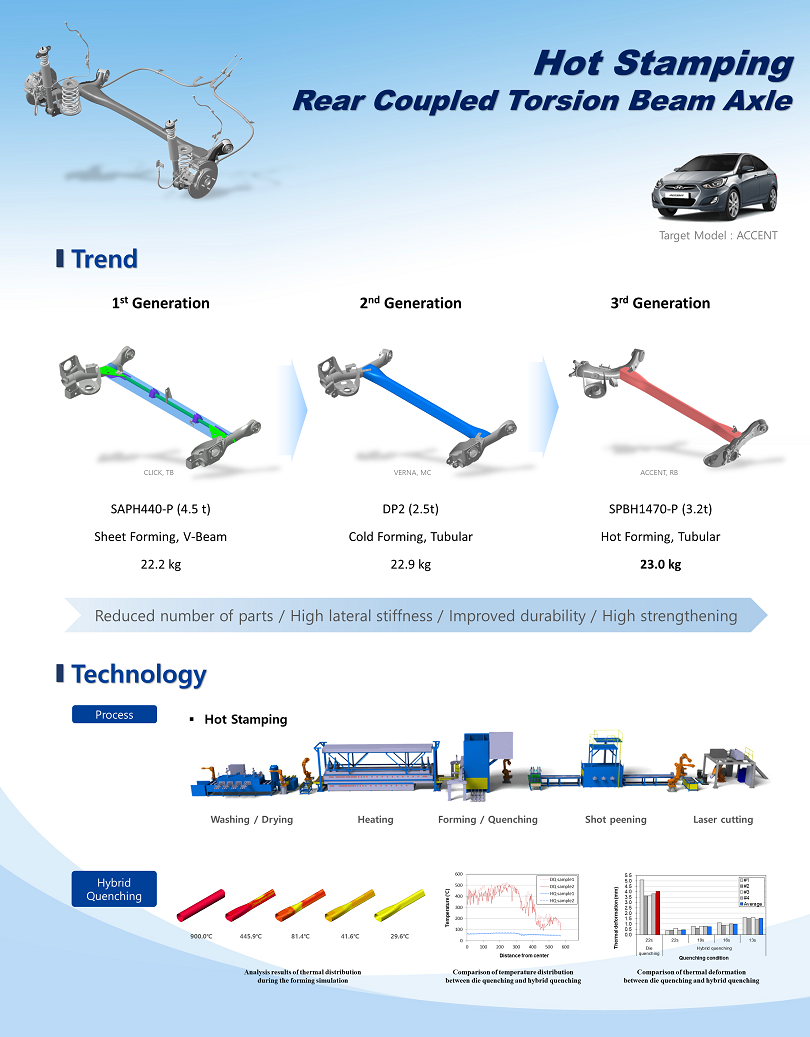 Hot Stamping Rear CTBA(Coupled Torsion Beam Axle)