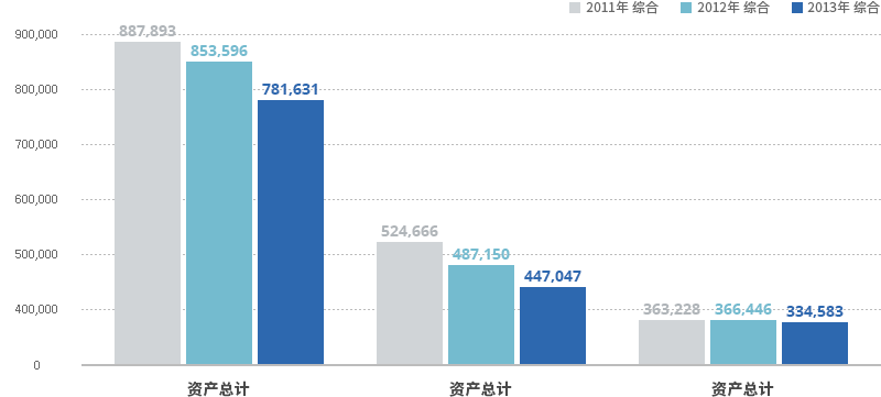资产负债表