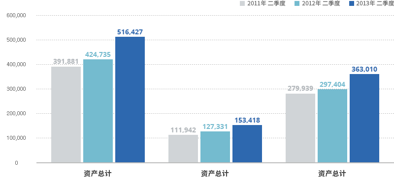 资产负债表