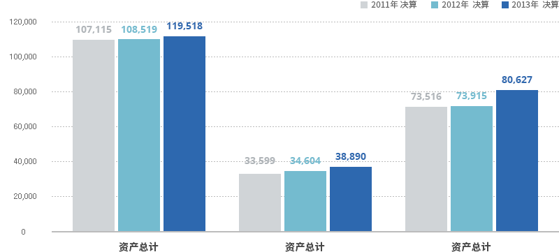 资产负债表