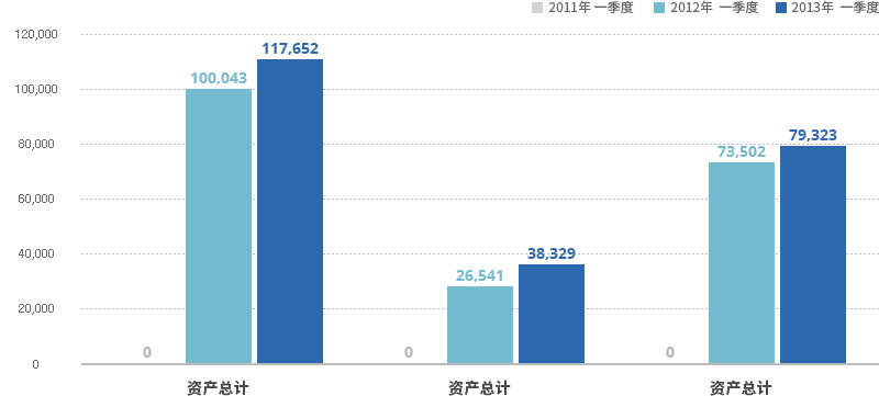 资产负债表