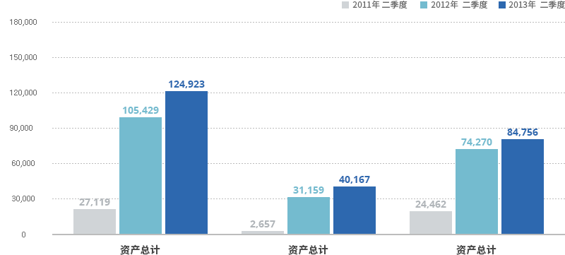 资产负债表