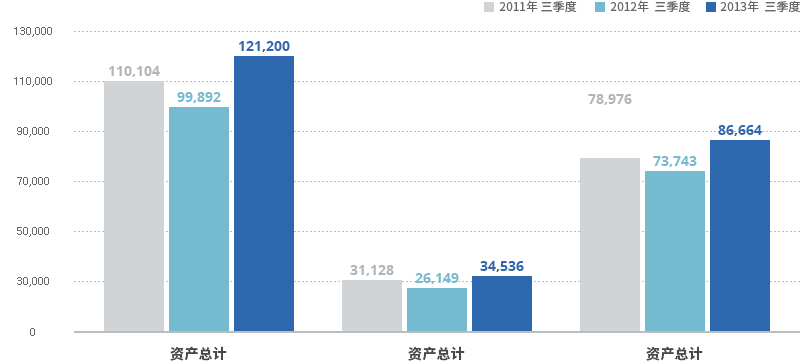 资产负债表