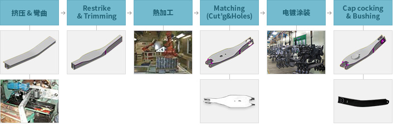 挤压 & 彎曲 - Restrike & Trimming - 熱加工 - Matching(Cut'g&Holes) - 电镀涂装 - Cap cocking&Bushing